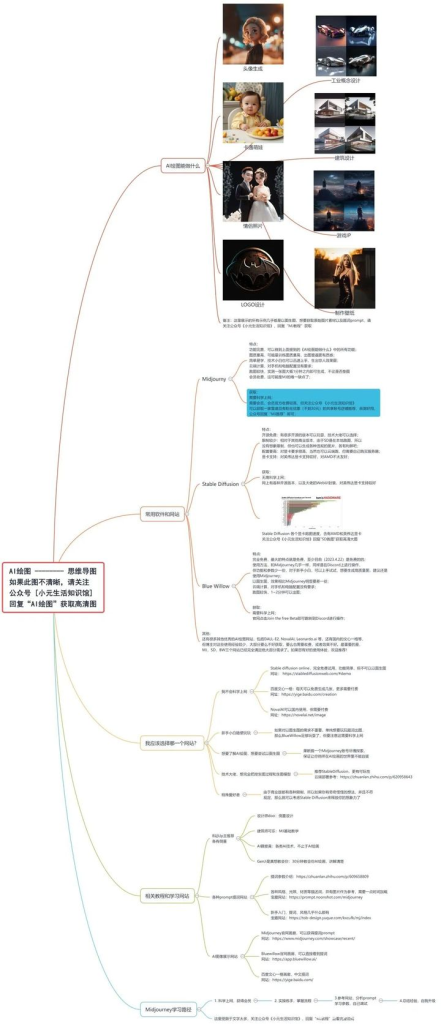 【ai绘画】ai绘画教程