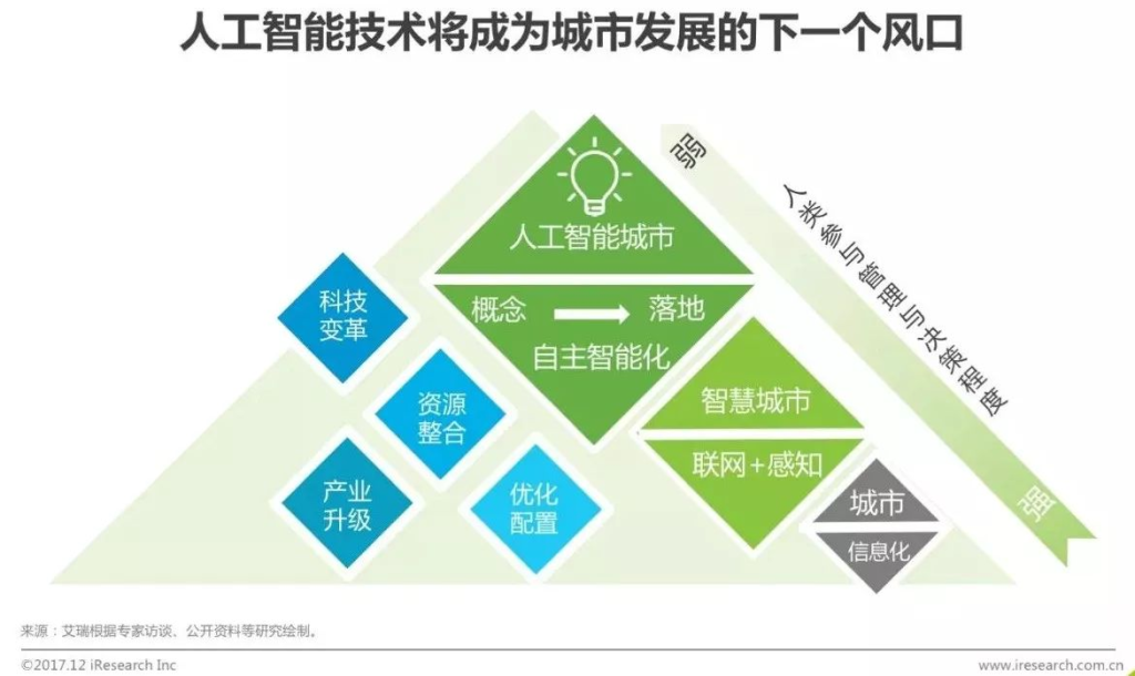 人工智能与可持续发展的融合：探索AI如何助力环保和节能