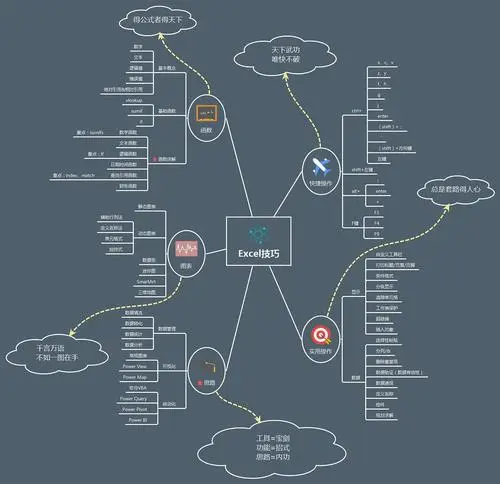 怎样把Excel表格变成思维导图